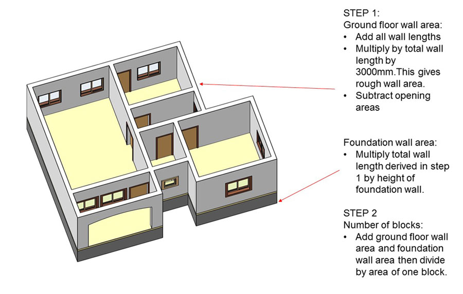 How Many Blocks To Build A 4 Bedroom House In South Africa Www 