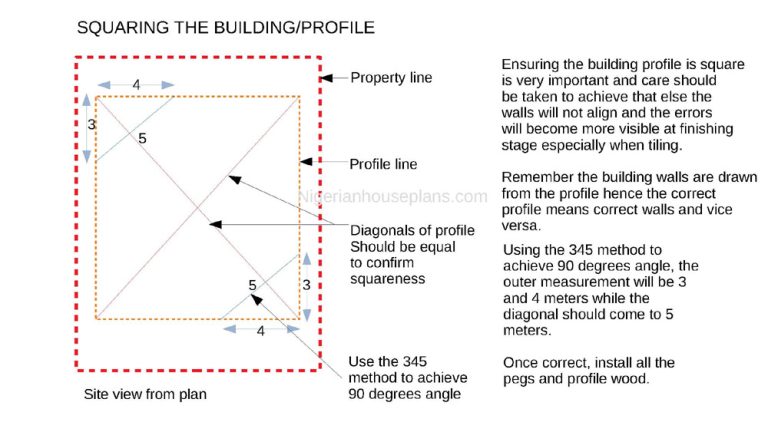 This is how to set out a building accurately - NIGERIAN HOUSE PLANS